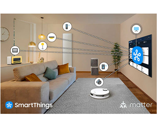 Using SmartThings, an icon of the built-in hub on Samsung TV connects to other icons of various connected home devices in a living room, such as the AC, lights, oven, robot vacuum and air purifier.